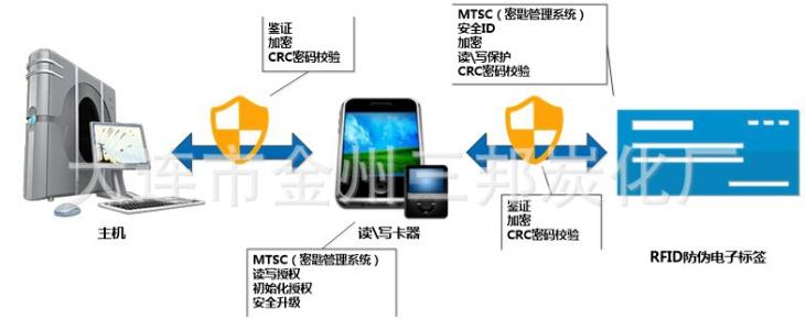 rfid标签防伪