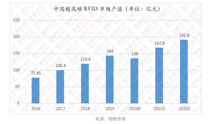 超高频RFID篇8384.png