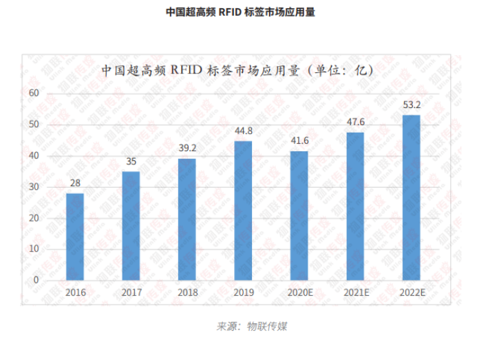 超高频RFID篇7295.png