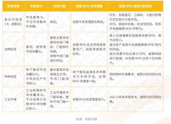低频RFID篇5501.png