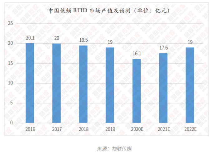 低频RFID篇6715.png