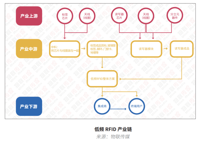 低频RFID篇2148.png