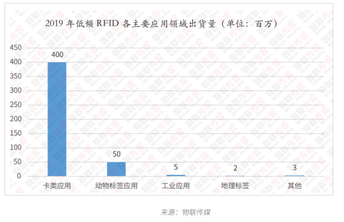 低频RFID篇6429.png