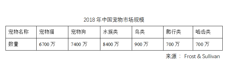宠物市场规模.png