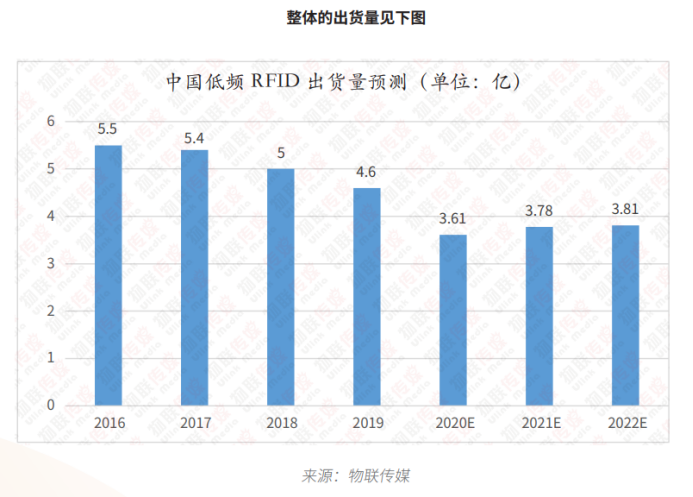 低频RFID篇6001.png
