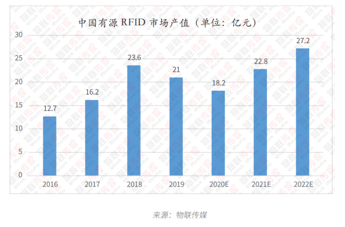 有源RFID篇3920.png 有源RFID篇3920.png