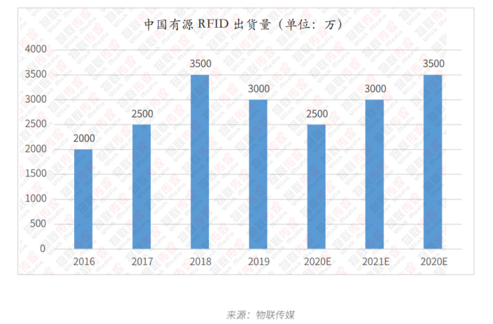有源RFID篇3318.png 有源RFID篇3318.png