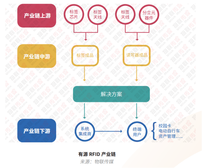 有源RFID篇2038.png 有源RFID篇2038.png
