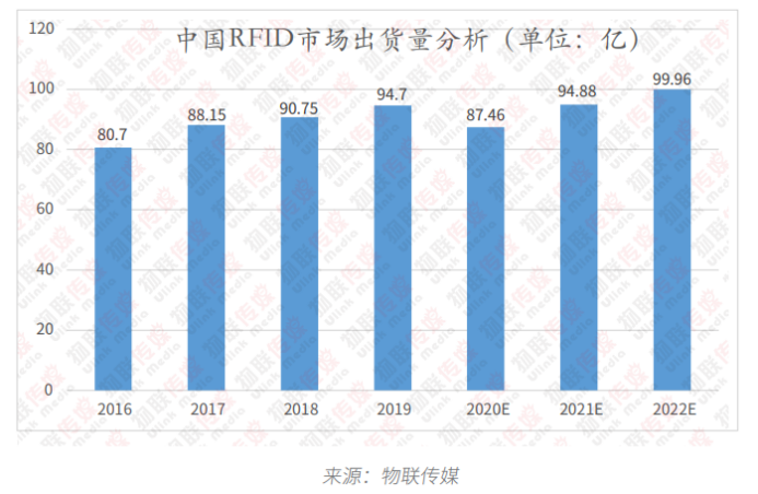 RFID汇总篇1837.png