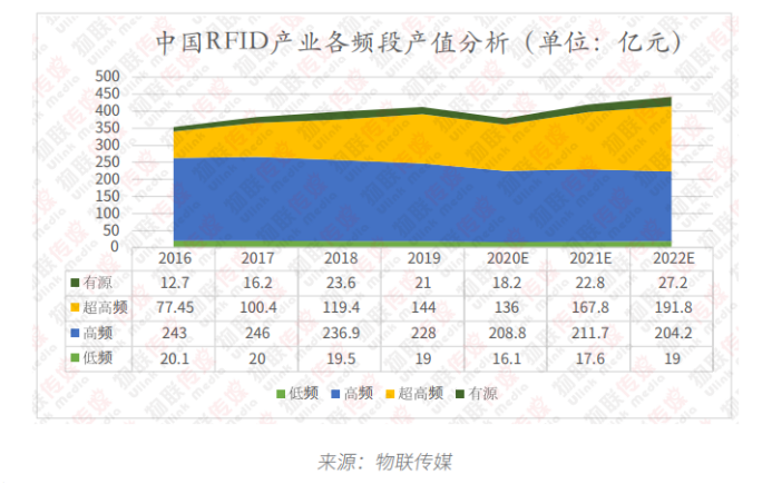RFID汇总篇2198.png