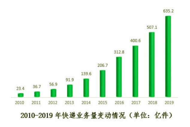 为什么阿里、京东这些巨头都看上了RFID技术？【】460.png