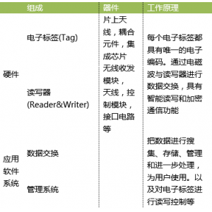 RFID为什么能这么牛？