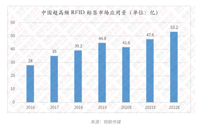 UHF RFID标签的7种不同形态及应用261.png UHF RFID标签的7种不同形态及应用261.png